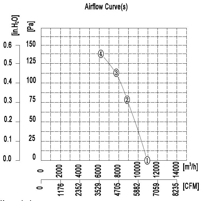 YWF.A4T-630B-5DIA00 380V 50HZ график.jpg