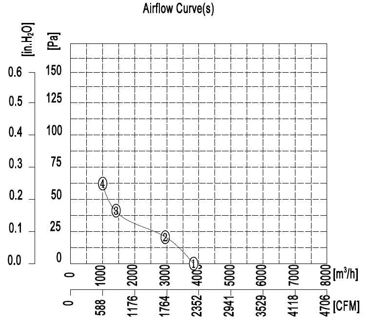 YWF.A8T-500S-5DIA00 380V 50HZ график.jpg