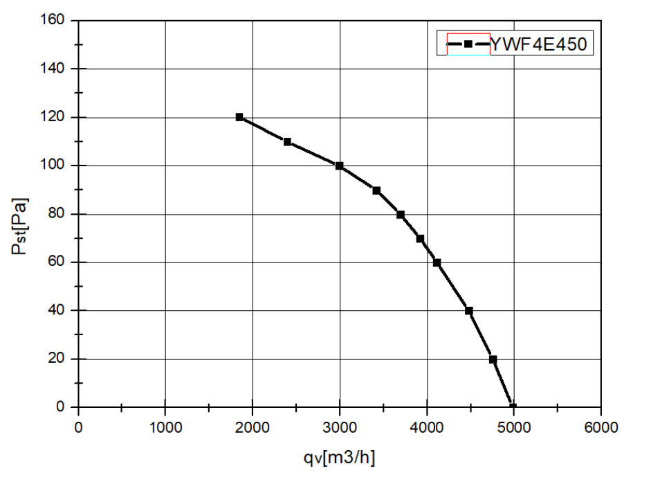 YWF4E450B102L60G кривая.jpg