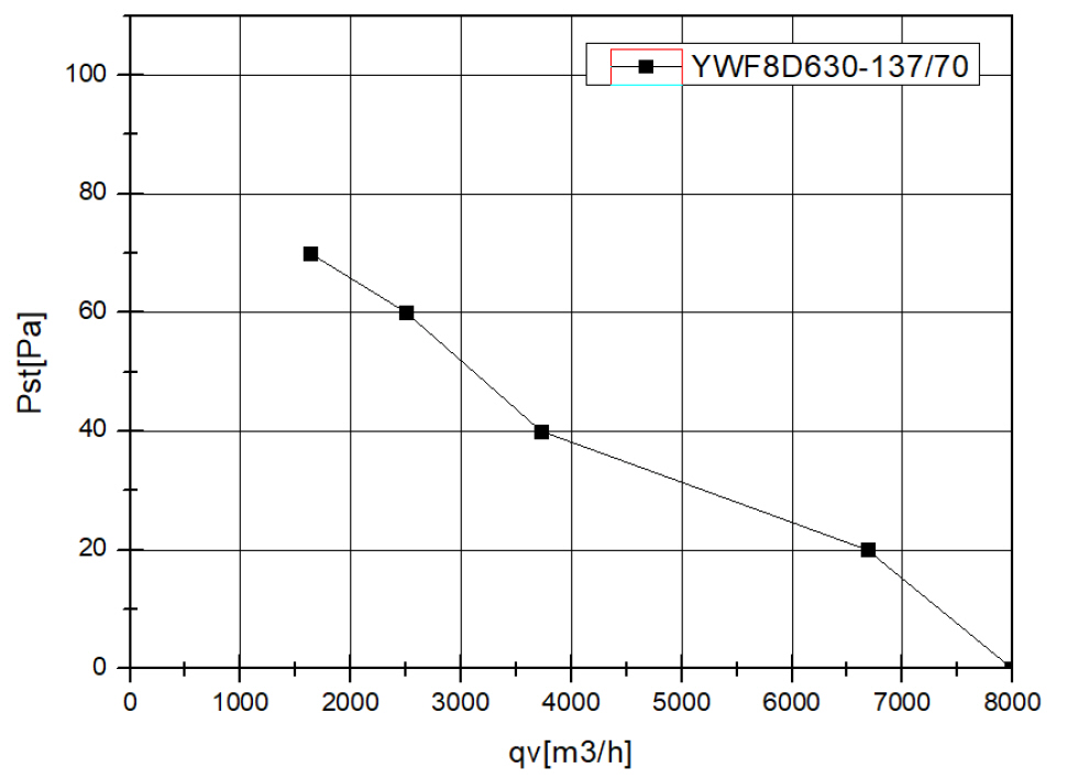YWF8D630S137L70G кривая.jpg