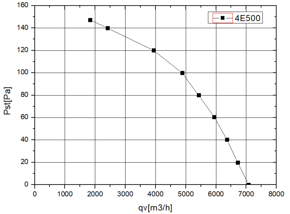 YWF4E500S137L35G кривая.jpg